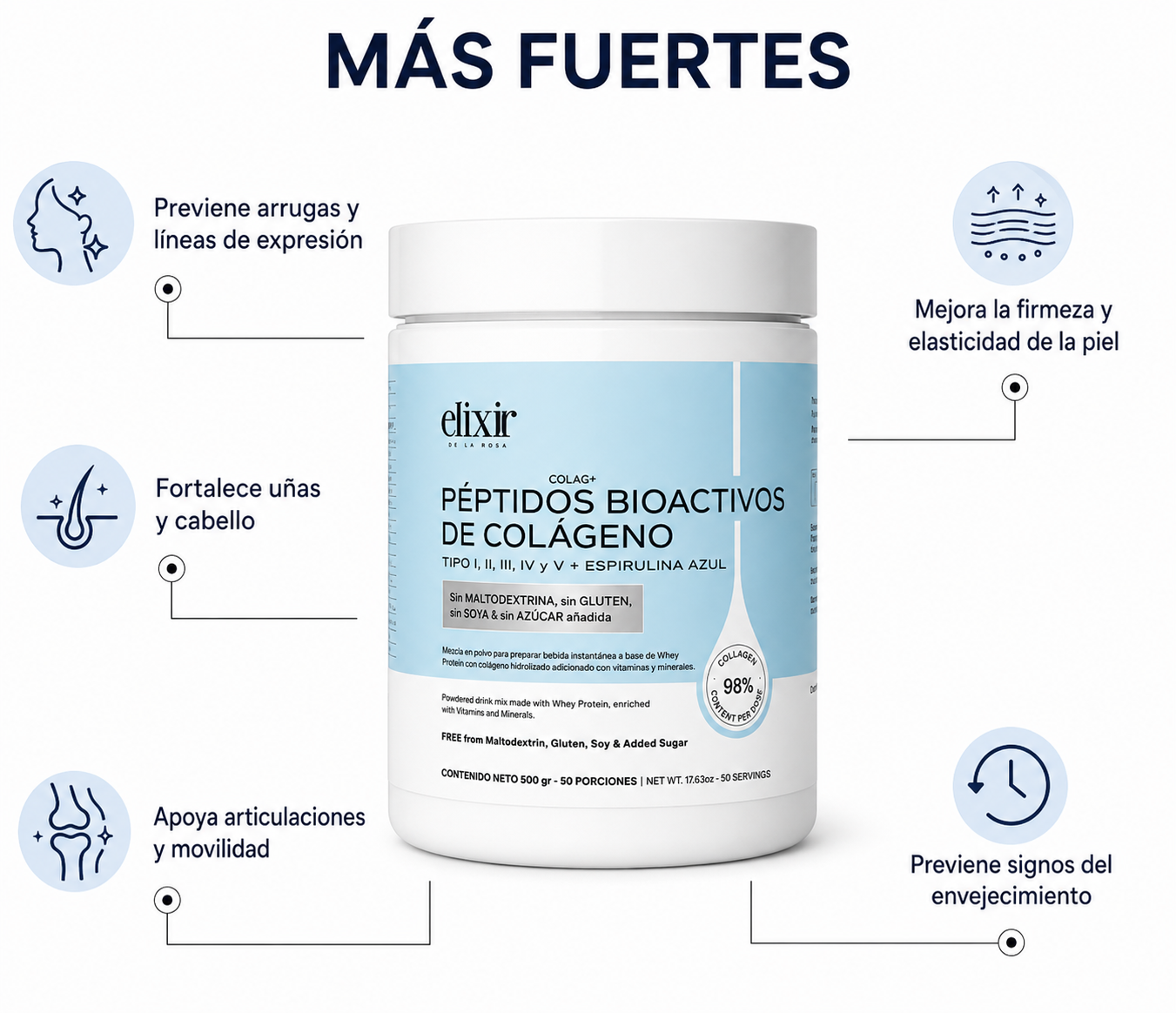 Peptidos Bioactivos de Colagano - Elixir