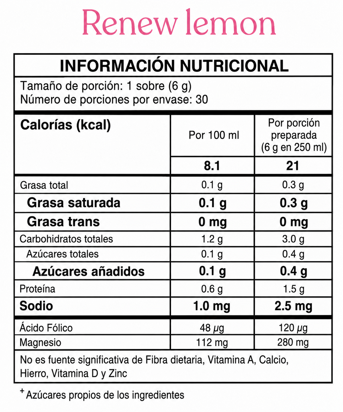 Renew Power Limón - Savvy x180g